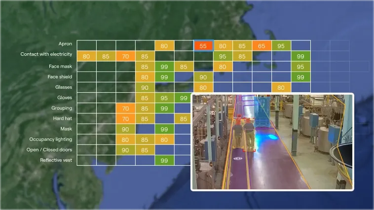 Catalzying EHS transformation in leading safety indicators