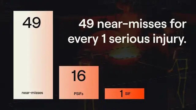 PSIFs are one of the most underused "signal" metrics in safety.